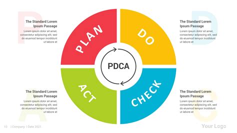 Pdca Chart Ppt