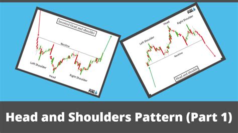 How to Use Head and Shoulders Pattern | (Chart Pattern Part 1)