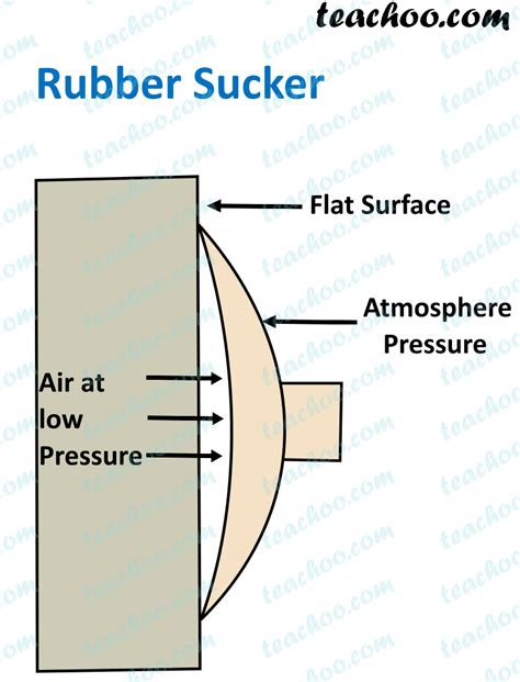 Atmospheric Pressure - Definition, Examples - Teachoo - Concepts