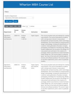 MBA Courses & Curriculum | The Wharton School