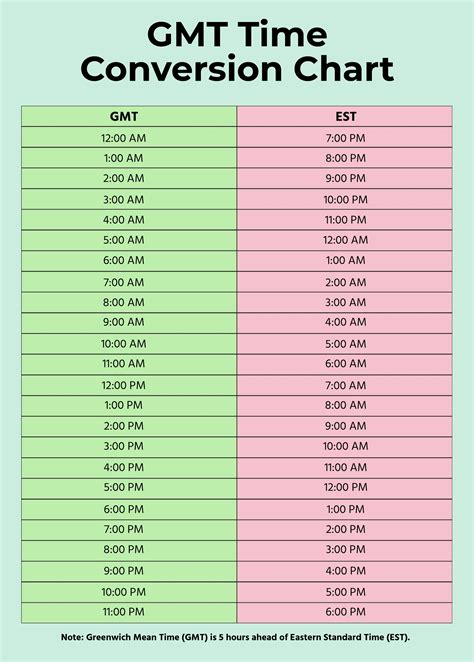 Utc Zulu Time Conversion Chart