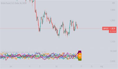 Currencystrength — インジケーターとシグナル — TradingView