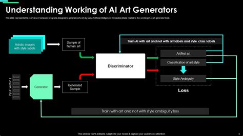 Using ChatGPT For Generating Art Prompts ChatGPT MM PPT Example