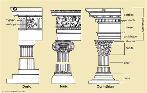 Pin by EA European Architecture on 160 EA-COLUMNS | Doric column, Architectural orders, Doric