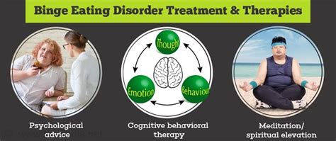 Binge Eating Disorder | Compulsive Overeating Disorder - Causes, Symptoms, Complications & Treatment