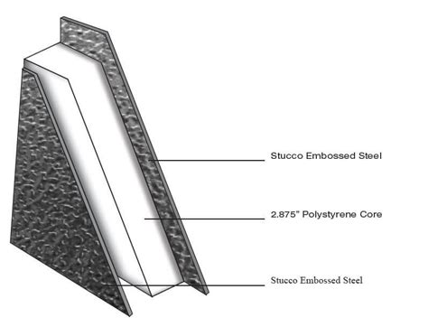 Your Quick Modular Wall System Guide | Panel Built