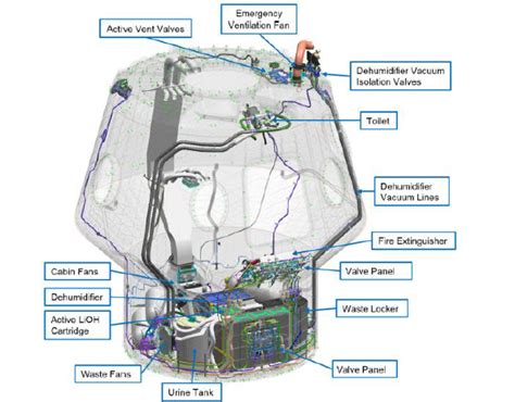 Spacex Dragon Capsule Interior Diagram / Speculative Internal Layout Of ...