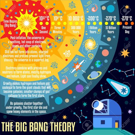 Big Bang Theory Science Pictures