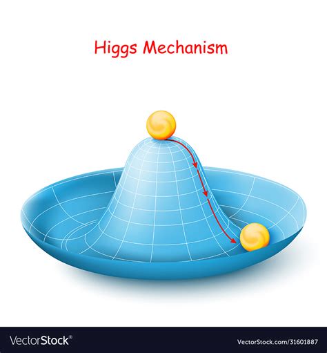 Higgs mechanism is an example spontaneous Vector Image