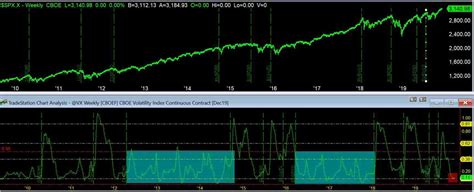 17. old vx | Volatility Report