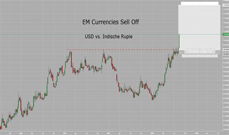 Usd To Inr Rate Comparison – Currency Exchange Rates