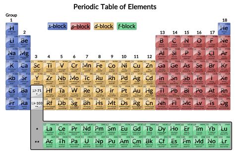 Video: Properties of Transition Metals - Prep