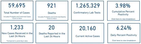 WV records record COVID-19 hospitalizations | WOWK 13 News