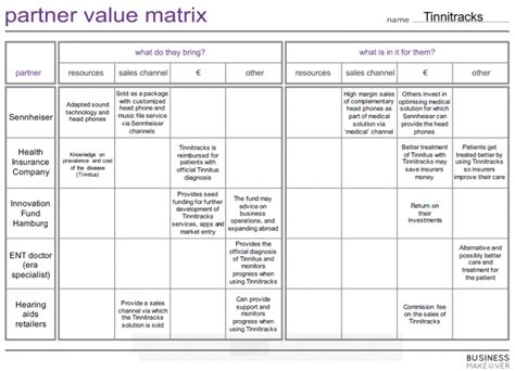 5.3.1 Business Model Tool - TU Delft OCW