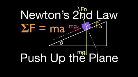 Newton's Second Law Problems And Answers