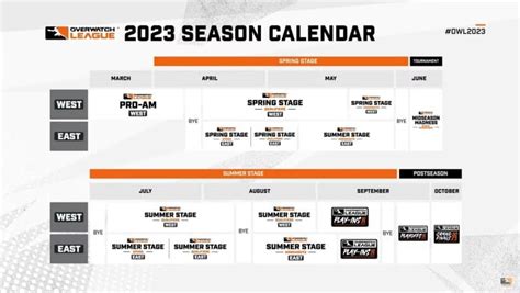 Overwatch League 2023 Community Update 1