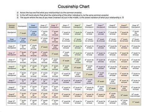 Cousin - ISOGG Wiki | Family tree genealogy, Cousin relationships ...