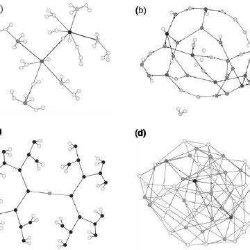 Examples of network topology: (a) Barabasi-Albert scale free model, (b ...