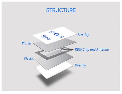 RFID Contactless Cards | RFID card, Proximity Card of Huayuan RFID, The ...