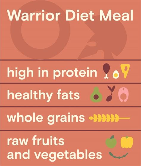 Intermittent Fasting: Warrior Diet Plan from A to Z