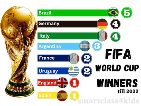 30 Interesting FIFA World Cup Facts, FIFA World Cup 2026 Location