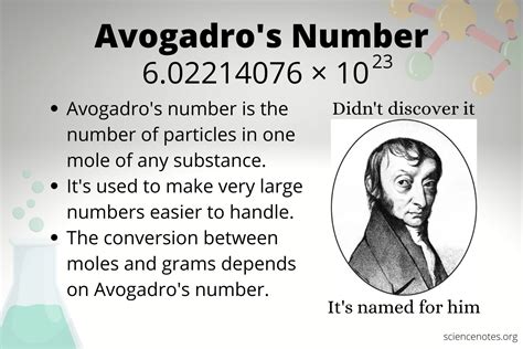 What Is Avogadro's Number? Definition and Importance