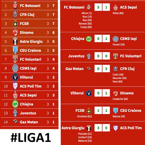 Liga1 - Rank and Results after Match Day 3 : soccer