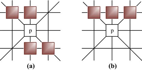 Examples of “11” pattern and “111” pattern | Download Scientific Diagram