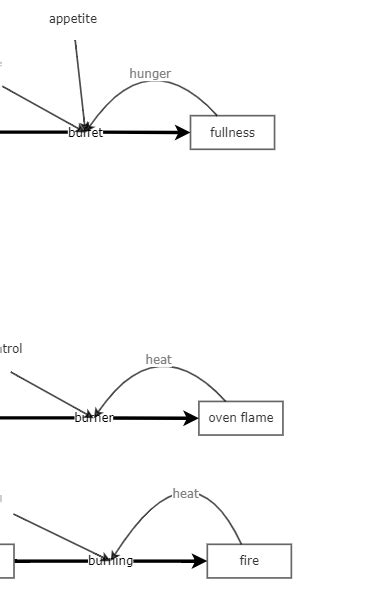 Reinforcing Feedback Loop | Insight Maker