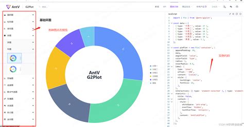 统计图echarts和antd charts的那些事-CSDN博客