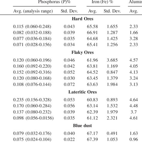 Mineralogical characteristic of different types of iron ores from ...