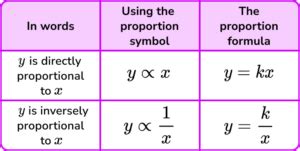 Proportion - GCSE Maths - Steps, Examples & Worksheet