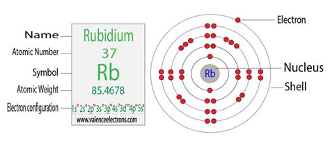 Rubidium(Rb) electron configuration and orbital diagram