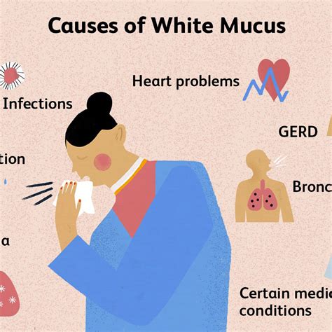 Acid Reflux Mucus Color - Infoupdate.org