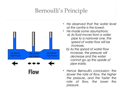 Bernoulli’s principle