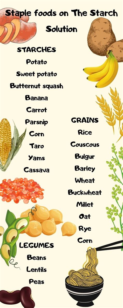 Starch Solution Food List