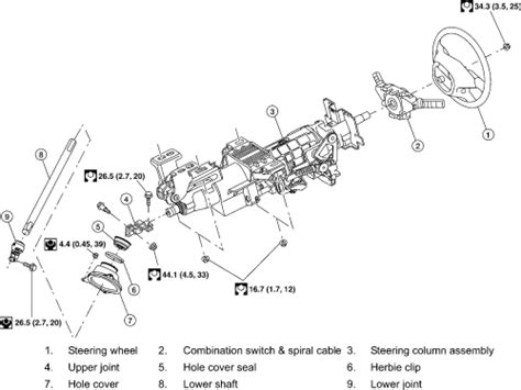 Repair Guides