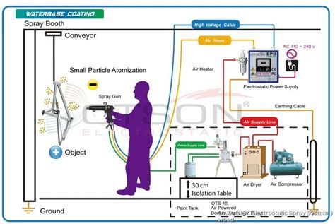 OTS-2000 Manual Liquid Electrostatic Spray Gun- G7 - OTSON | Liquid and Powerd Electrostatic ...