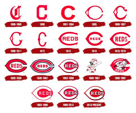 Cincinnati Reds Logo History: Iconic Evolution Through the Years – Crevise