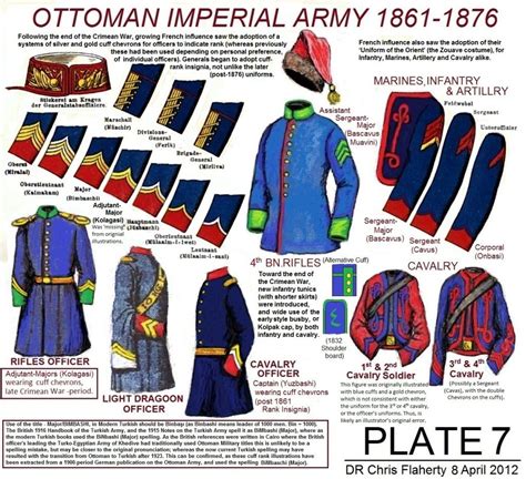 Ottoman army uniform, 1861-1876 | Osmanli, Türkler, Tarih