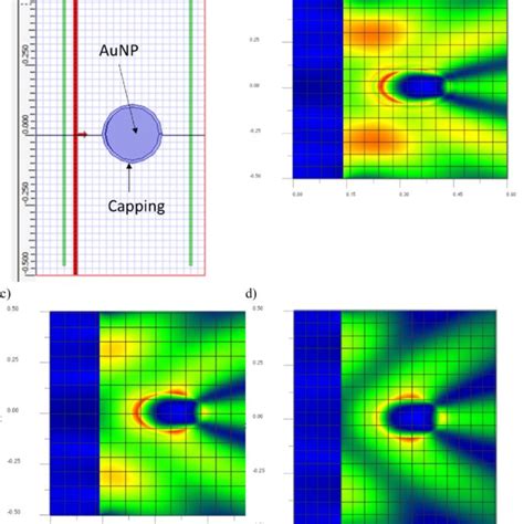 Layout of the FDTD simulation domain (a) and electric field simulation... | Download Scientific ...