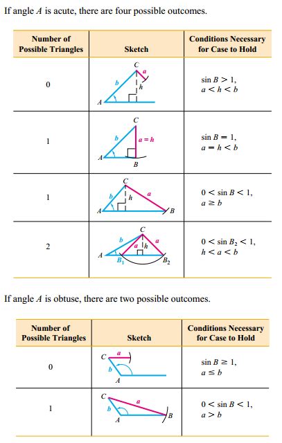 Law of Sines & Cosines - MMSTC - Mr. Acre's Website