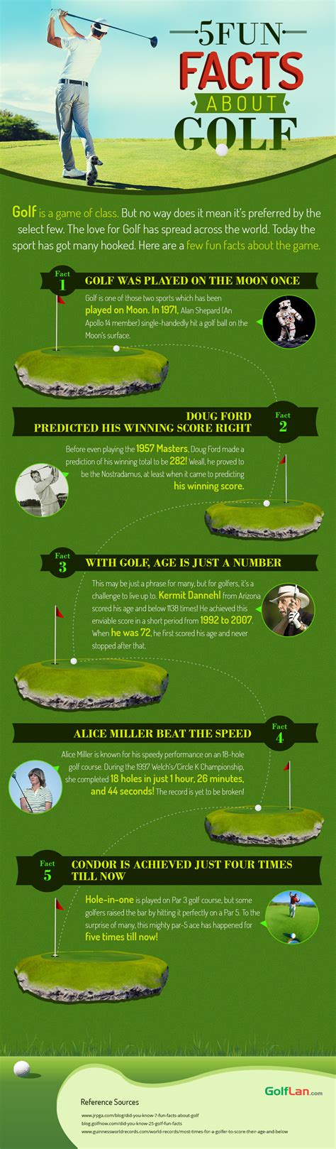 5 fun facts about Golf Types Of Infographics, Golf Etiquette, Golf ...