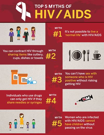 115: Common Myths About Aids