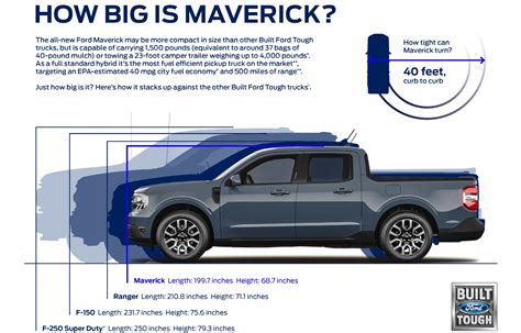 Ford's Maverick starts at less than $20k with a hybrid engine and built-in LTE | Engadget