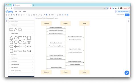 Guide to Mermaid Diagrams | Gliffy by Perforce