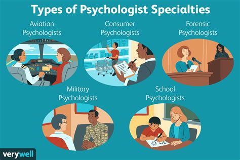 20 Different Types of Psychologists and What They Do