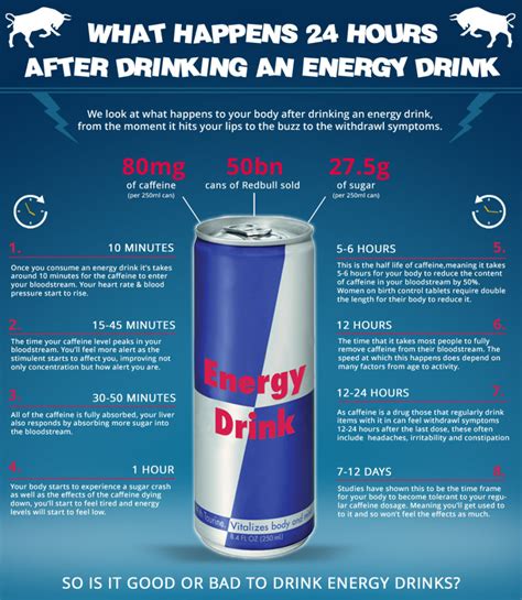 What Happens to your body when you drink XM+ compared to other energy drinks – Drink A Tree