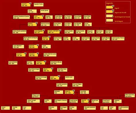 House of Grimaldi family tree | The Grimaldis, Monaco & the Gran Prix | Pinterest | Family trees ...