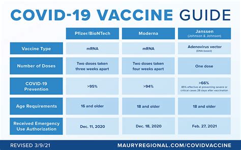 COVID-19 Vaccine: Frequently asked questions